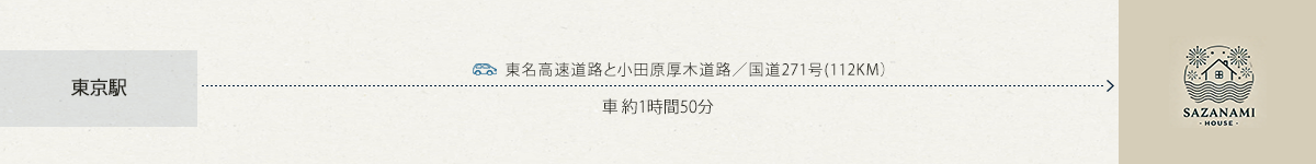 車でお越しの方