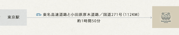 車でお越しの方